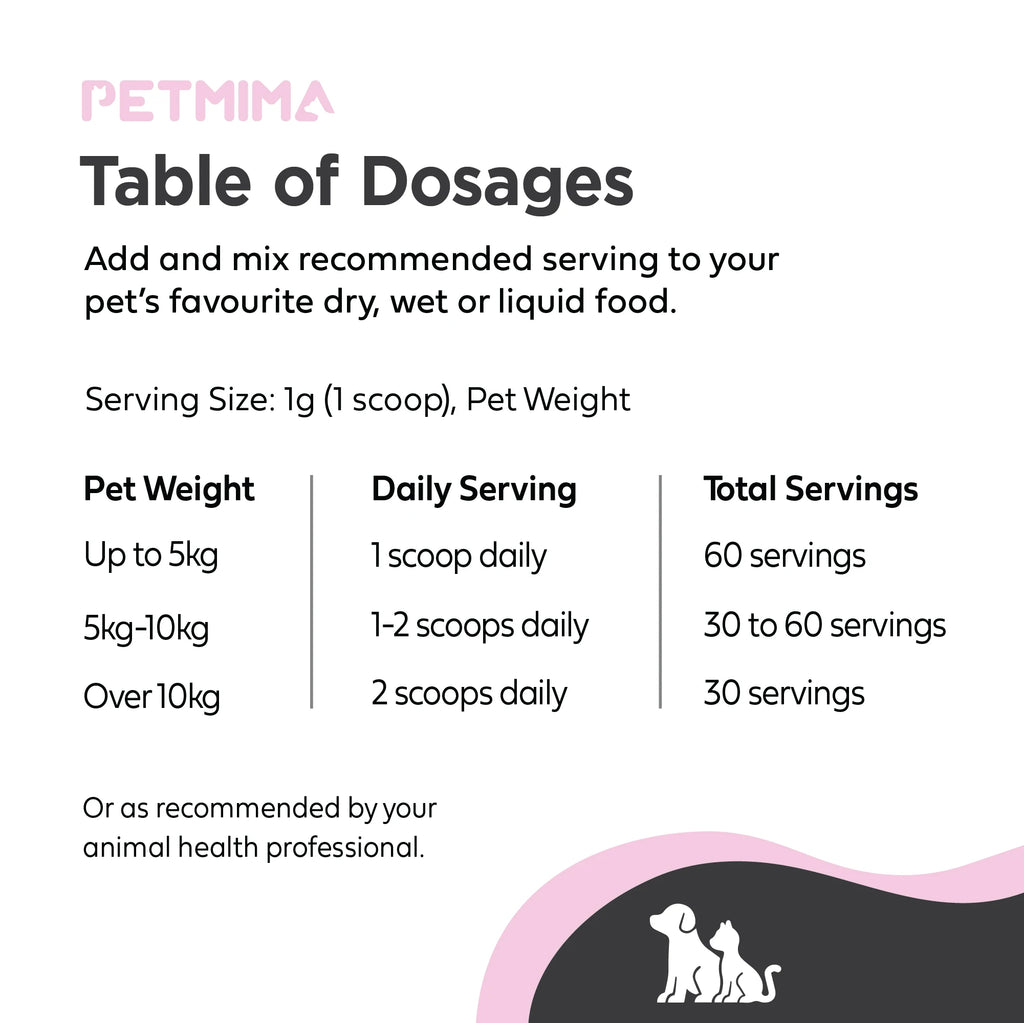 Homart Petmima Skin & Coat Supplement for Dogs & Cats - 60g