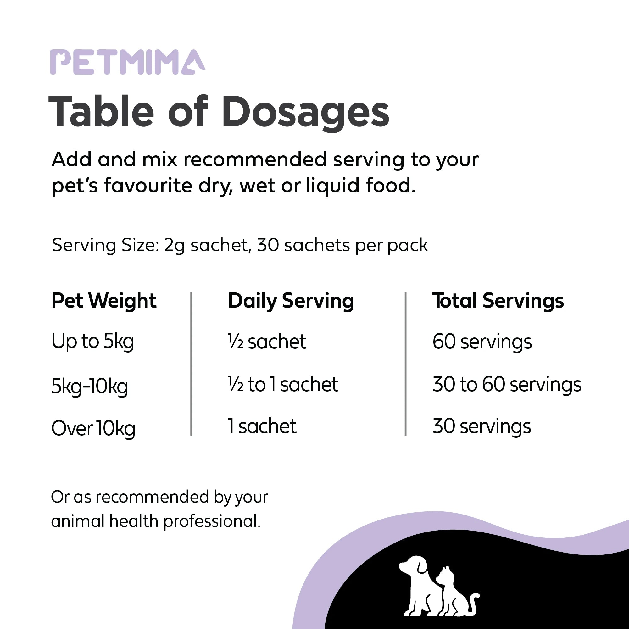 Petmima Probiotics & Prebiotics for Dogs & Cats | Digestive Wellness 30 Sachets
