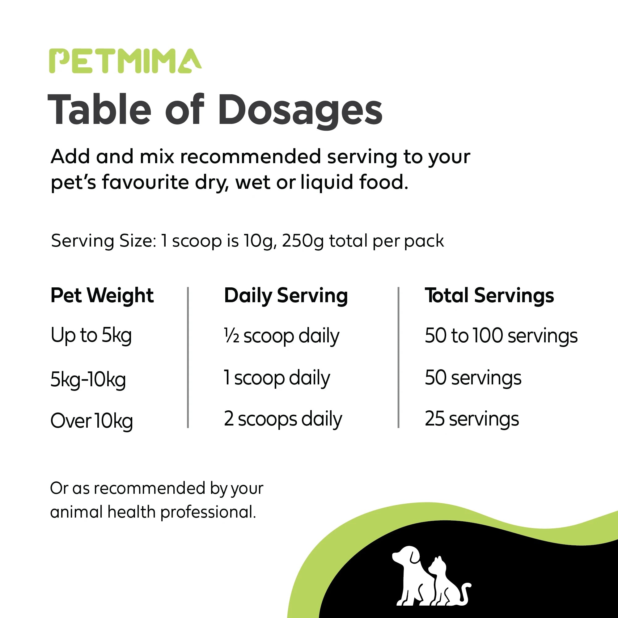 Homart Petmima | Vitality Boost Powder for Dogs & Cats - 250g