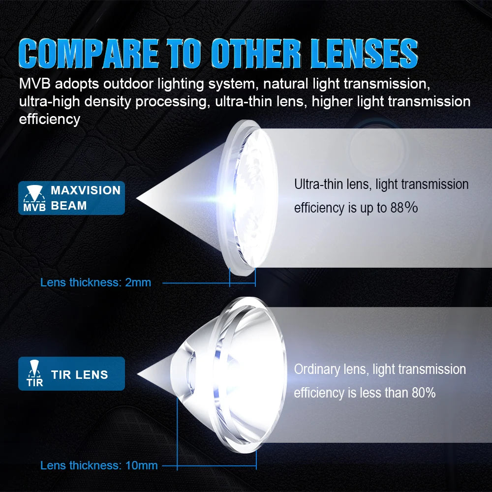 Trustfire MC18 1200 Lumens Magnetic USB Rechargeable Headlamp