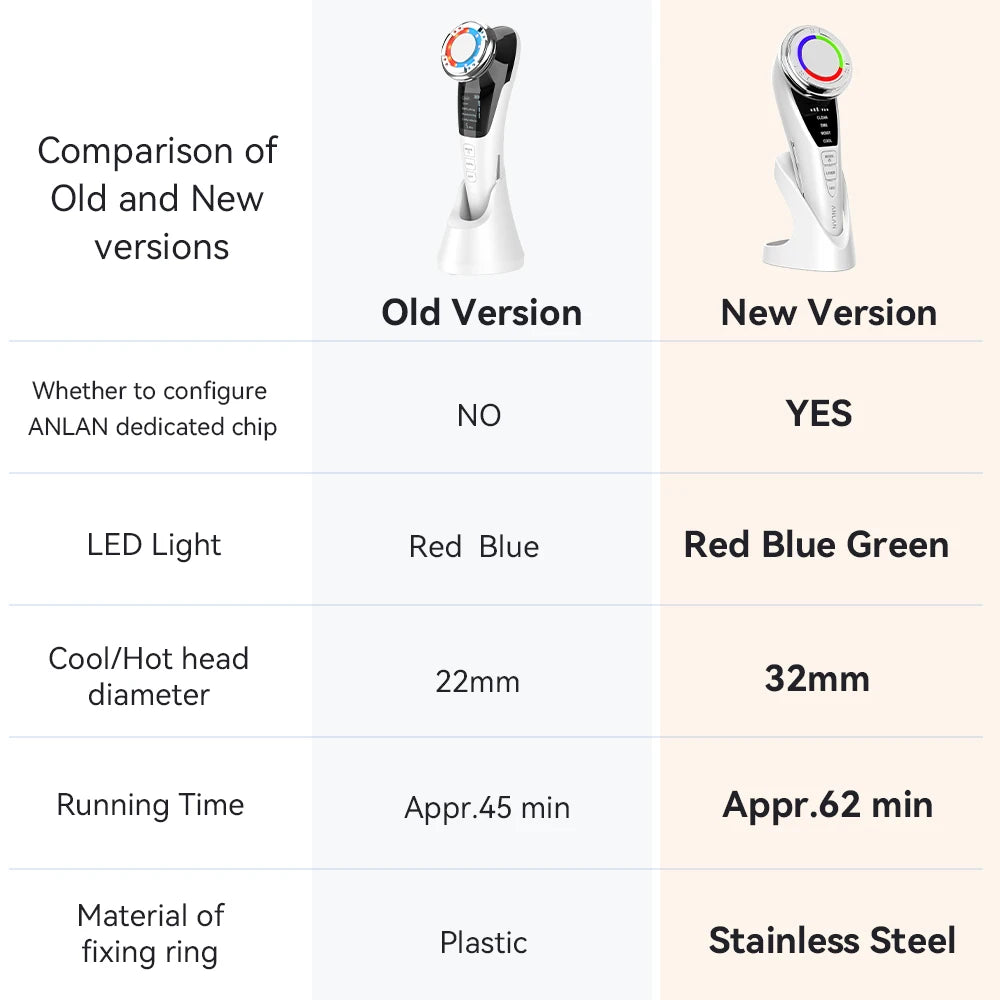 ANLAN Pro Facial Massager - Microcurrent Lift & Cold Therapy Device