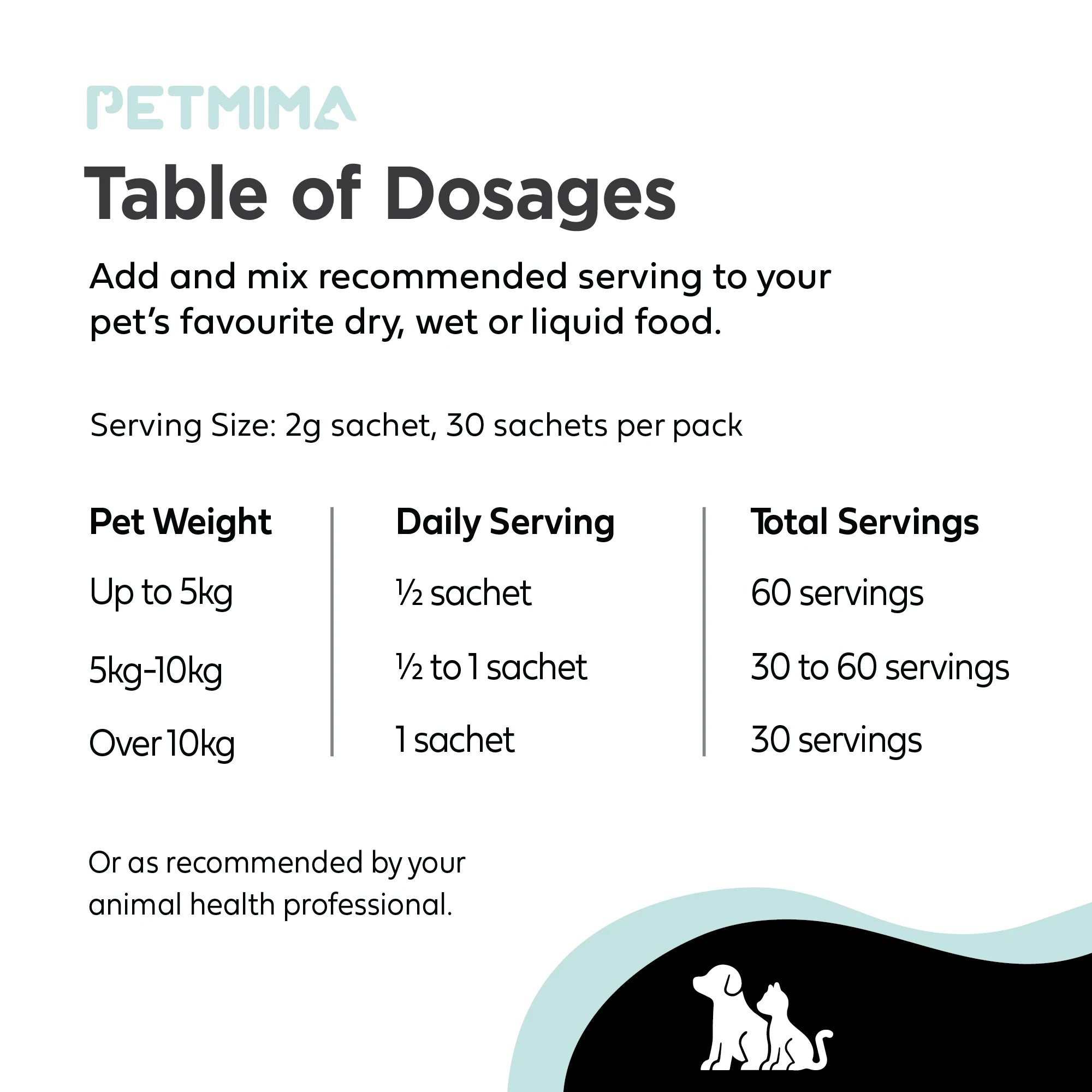 Petmima Calming Supplements for Dogs & Cats - Relaxation with Ashwagandha