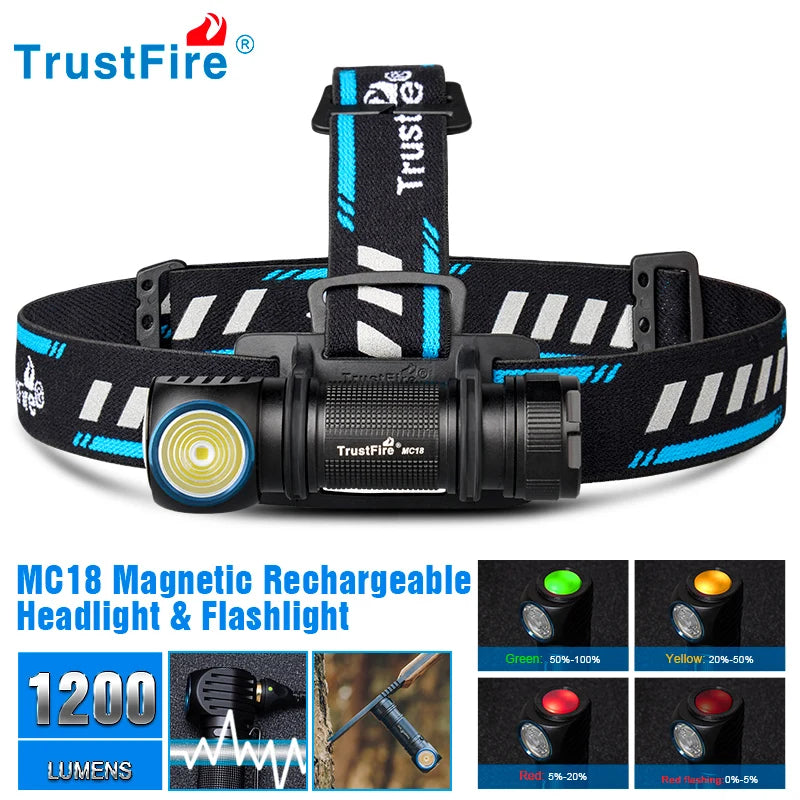 Trustfire MC18 1200 Lumens Magnetic USB Rechargeable Headlamp