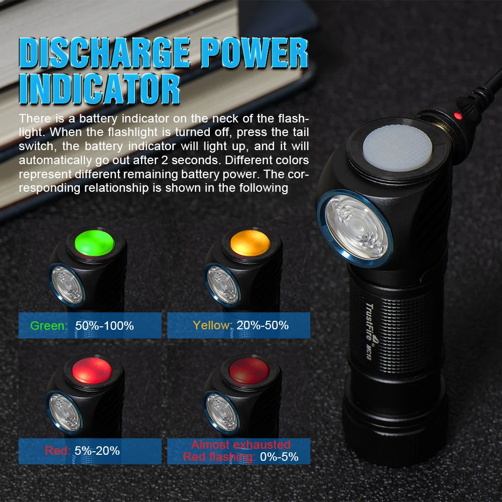 Trustfire MC18 1200 Lumens Magnetic USB Rechargeable Headlamp