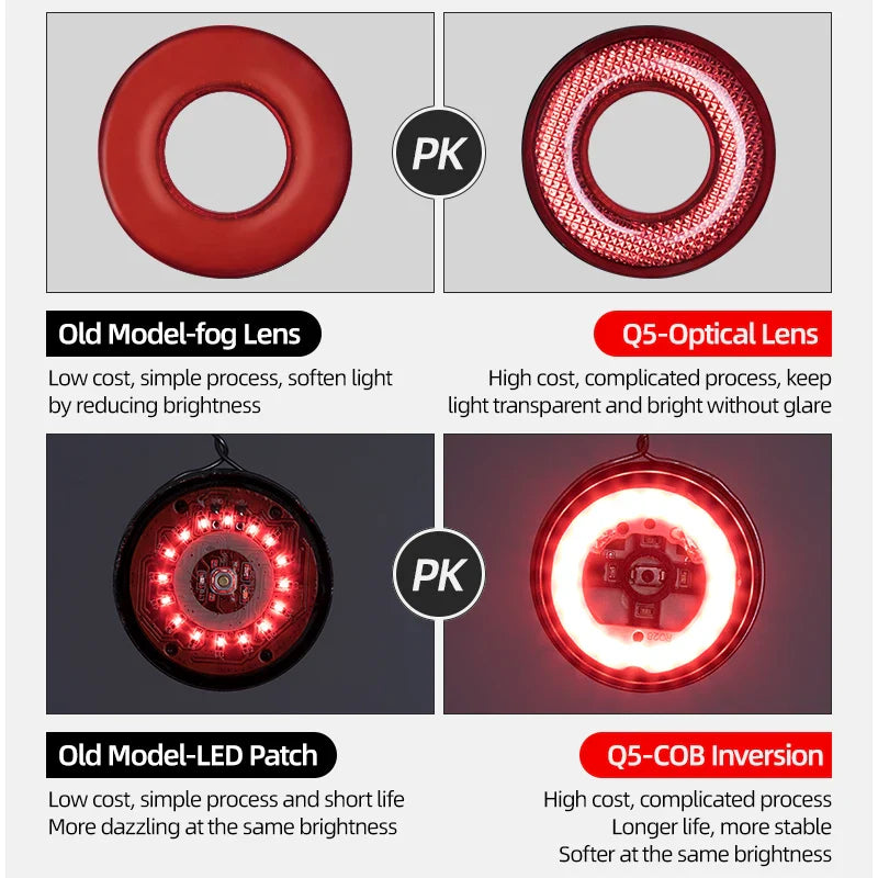 ROCKBROS Smart Auto Brake Sensing Tail Light - IPX6 Waterproof Safety