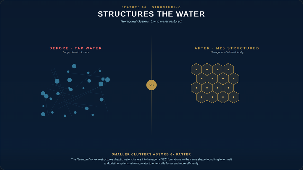 Aquarius Quantum Vortex Water Structuring Device for Premium Hydration