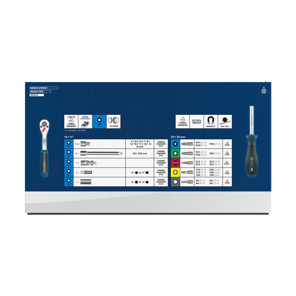 Bosch 37-Piece 1/4" Socket Ratchet Set - Durable Hand Tools