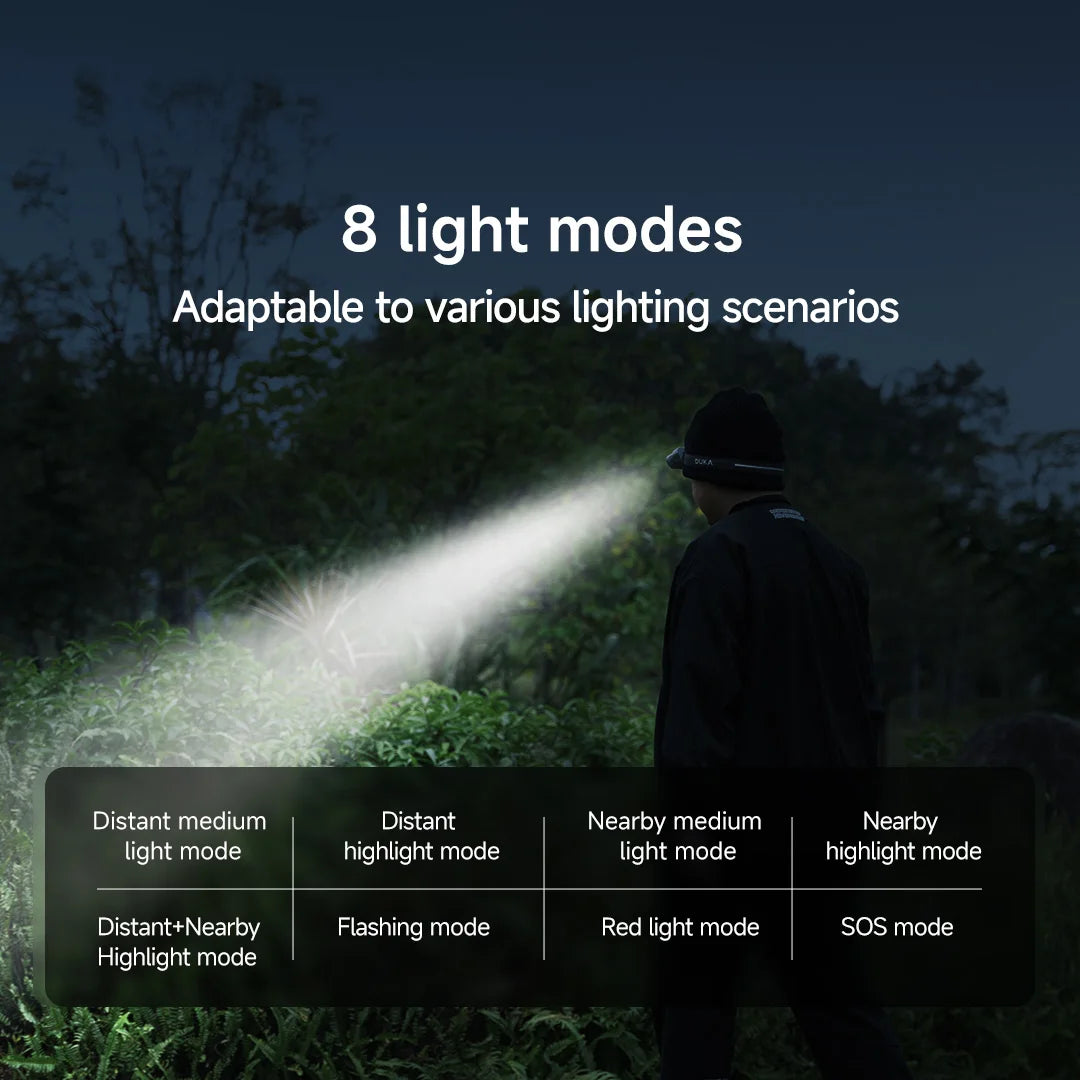 ATuMan MH1 USB Rechargeable Multifunctional Headlamp - Powerful & Portable