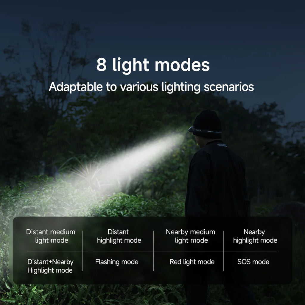 DUKA ATuMan MH1 USB Rechargeable Multi-Functional Headlamp