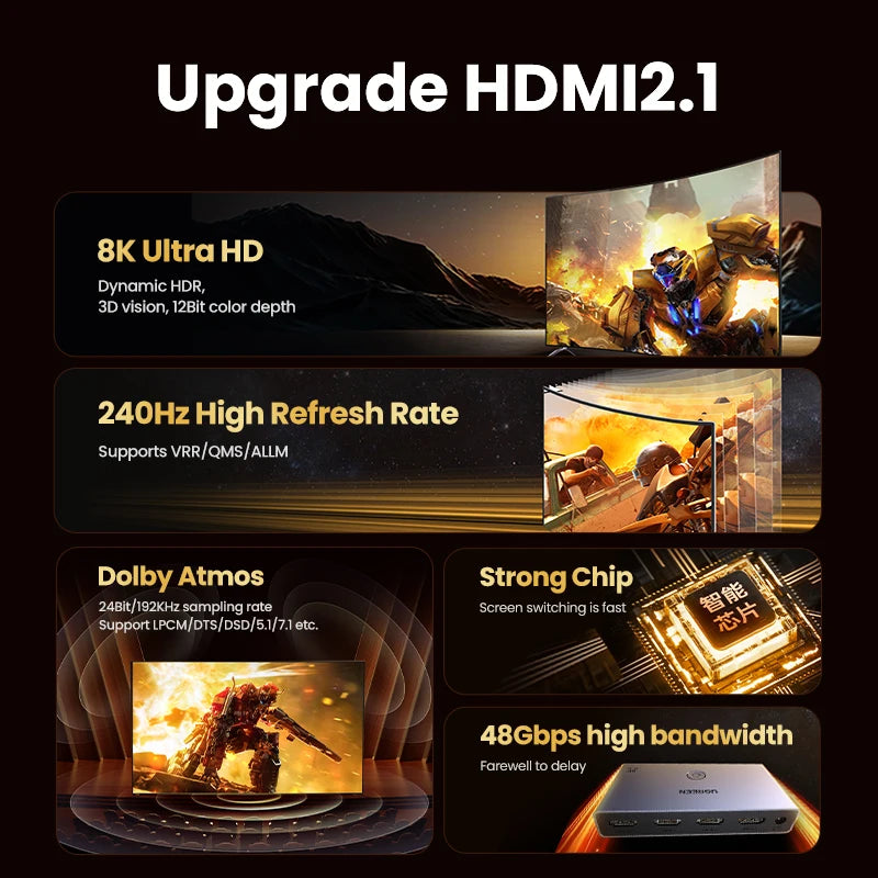 UGREEN 8K HDMI 2.1 Switcher | 3x1 with Remote for Ultimate Experience