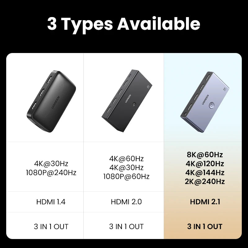 UGREEN 8K HDMI 2.1 Switcher | 3x1 with Remote for Ultimate Experience