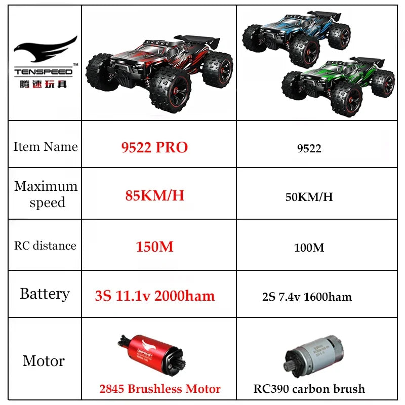 BAOEN 1:16 4WD RC Drift Car - 85KM/H LED Performance Racer