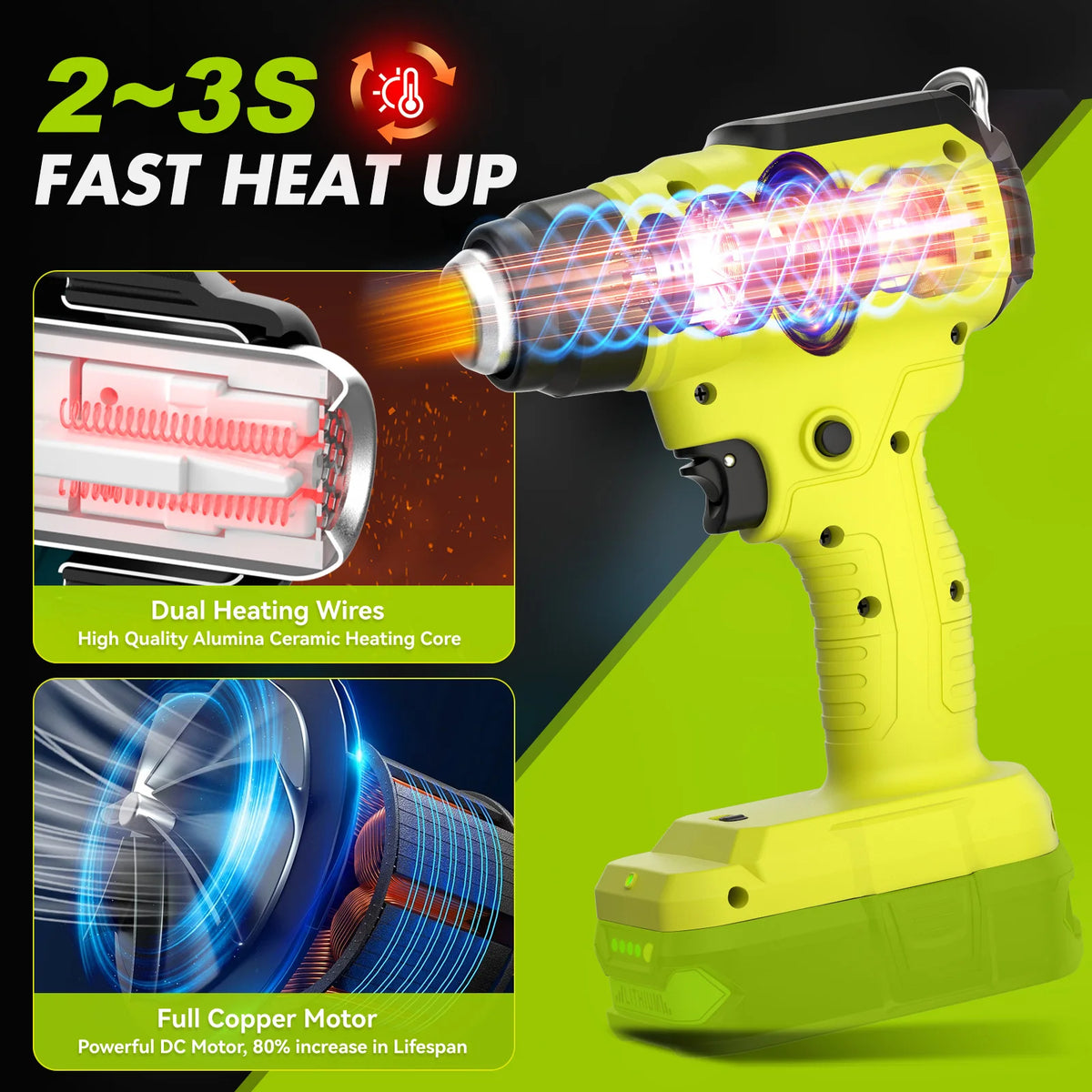 Nananuu Cordless Heat Gun for Ryobi 18V - 5 Nozzles Included