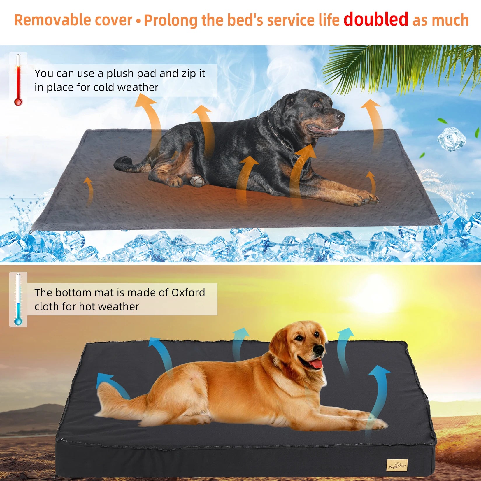Orthopedic Waterproof Dog Bed - Removable Washable Cover, 2-in-1 Design