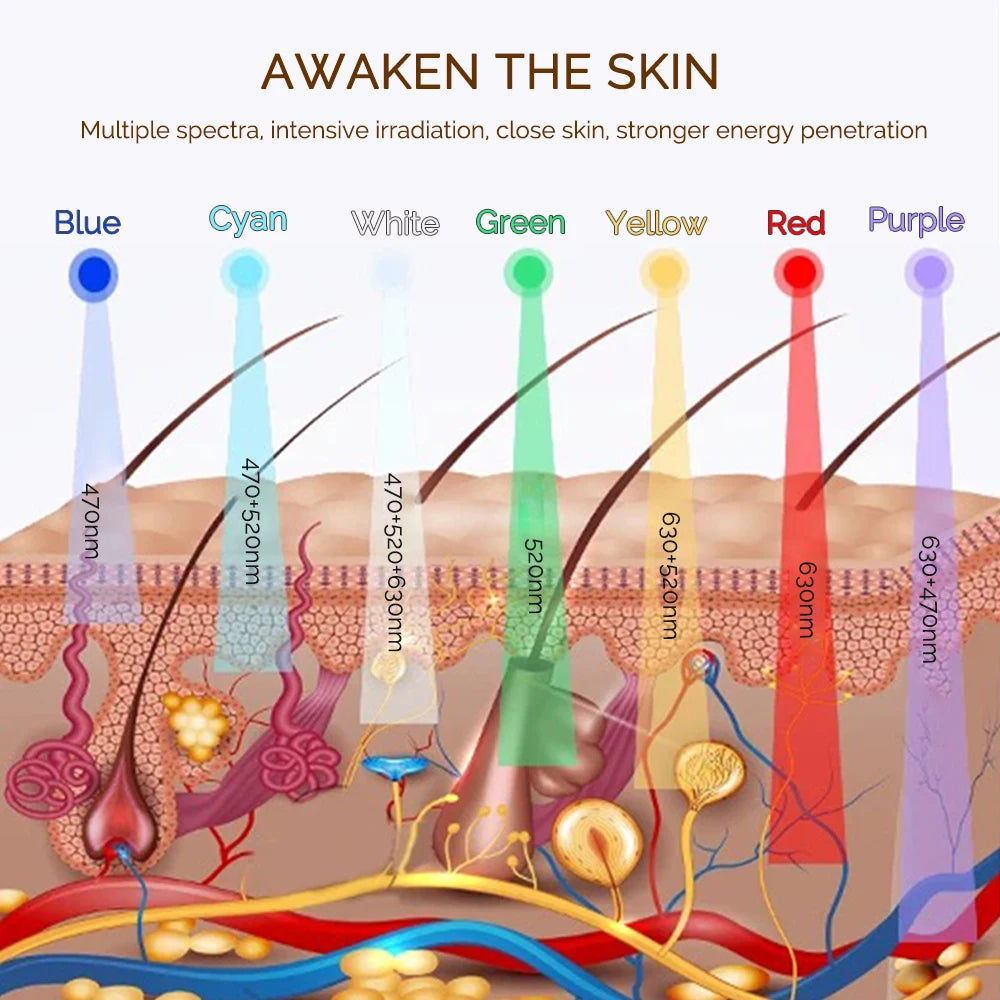 7 Color Wireless LED Facial Mask for Skin Rejuvenation & Firming
