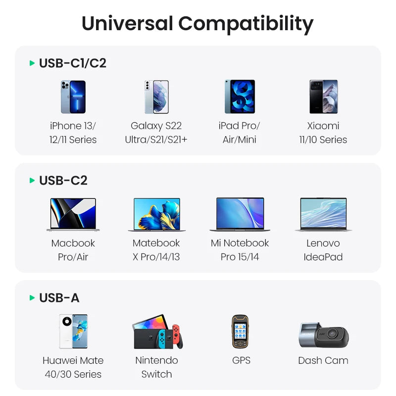 UGREEN 130W USB C Fast Car Charger - Rapid Multi-Device Charging