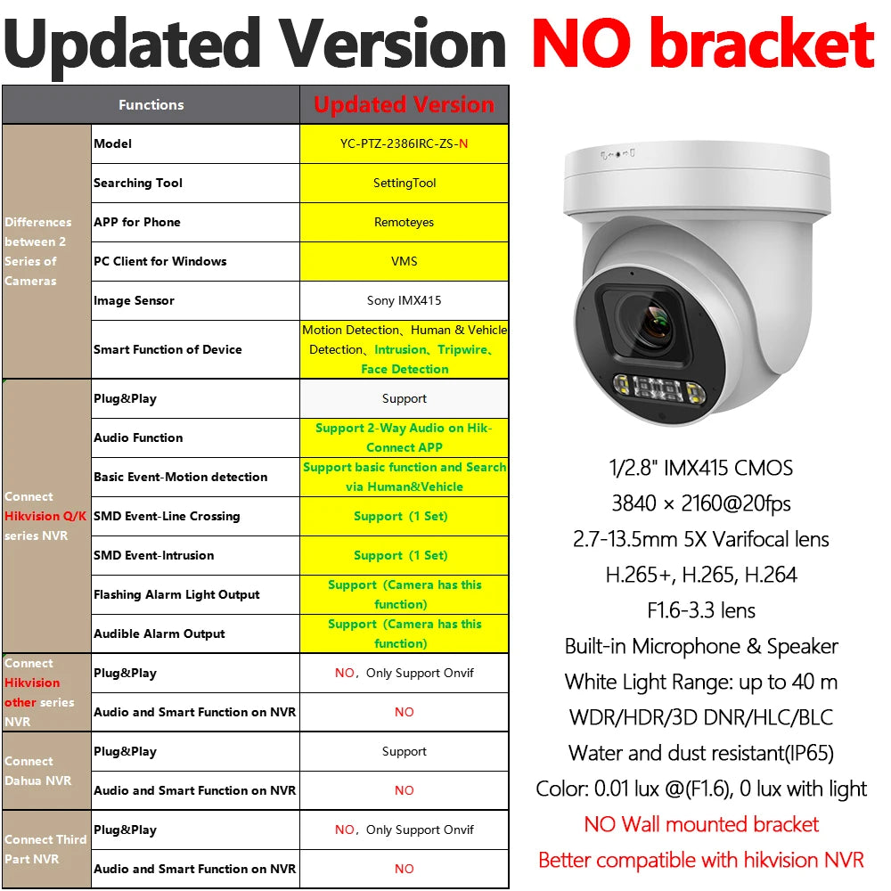 8MP ColorVu PTZ IP Camera with 5X Zoom & 2-Way Audio