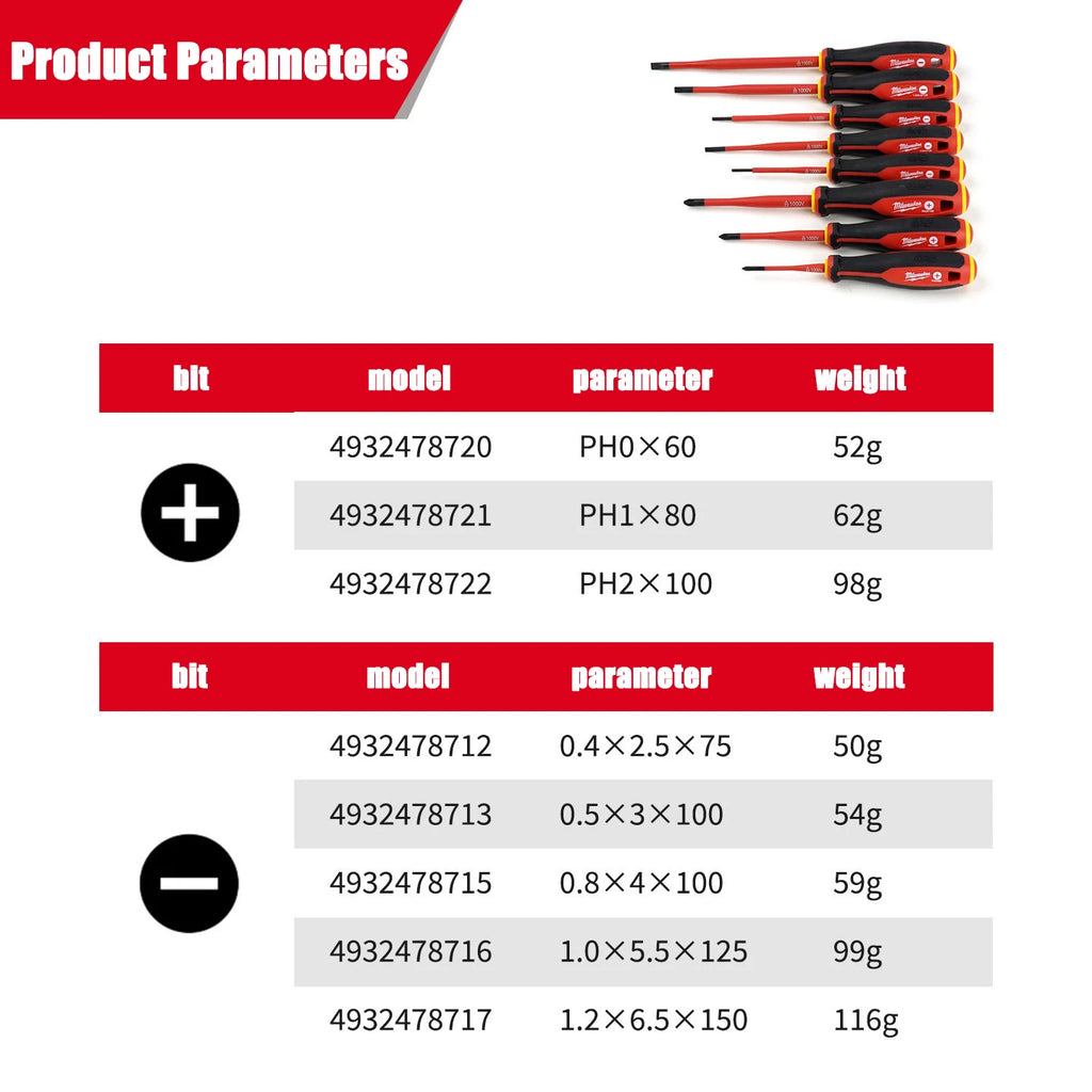 Milwaukee Insulated Magnetic Screwdriver Set – Versatile Electrician Tool