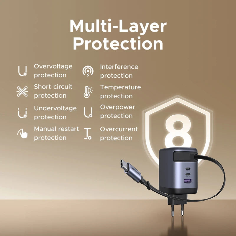 UGREEN 100W GaN Fast Charger with Retractable Cable for All Devices