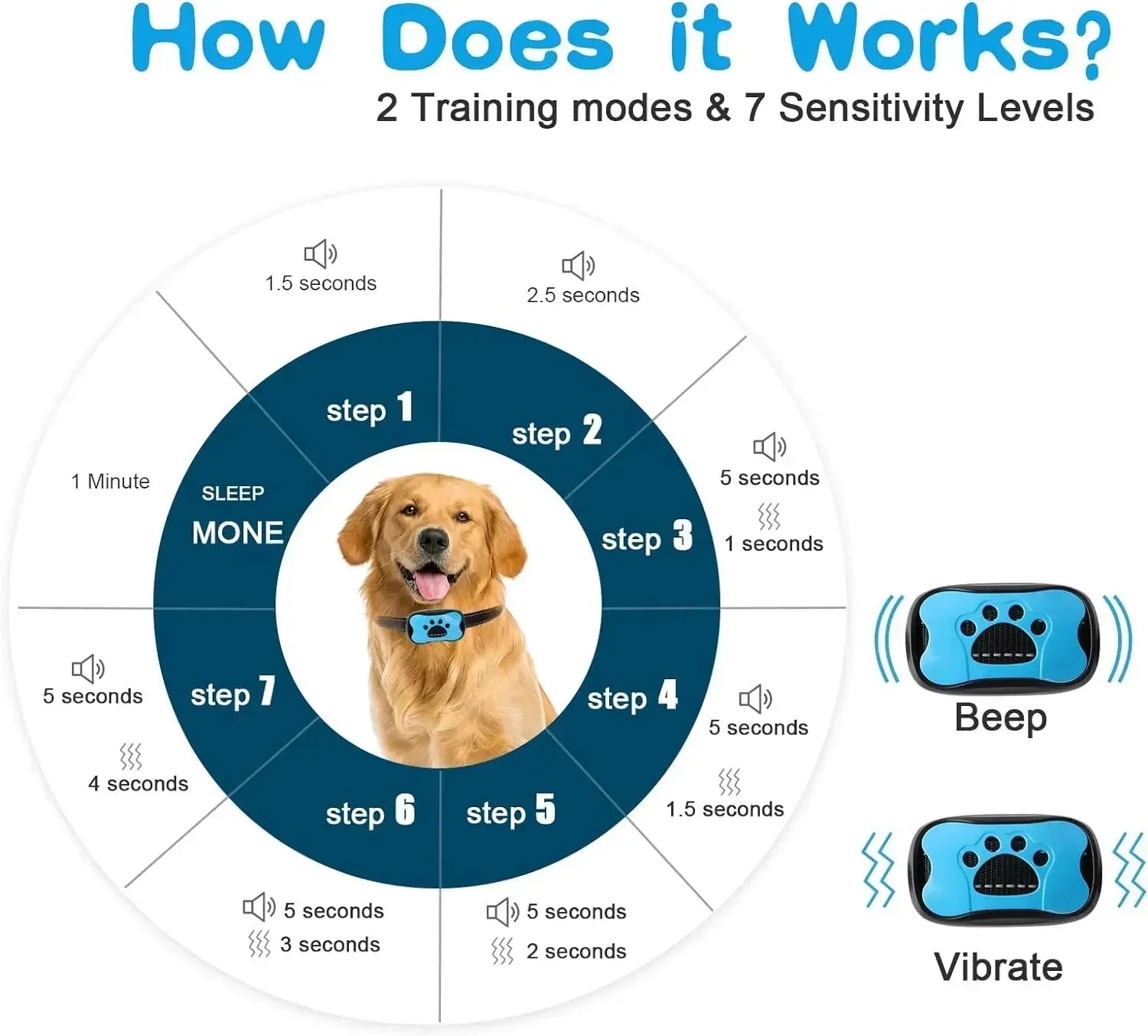Ultrasonic Anti-Bark Dog Training Collar - Rechargeable, Effective Control