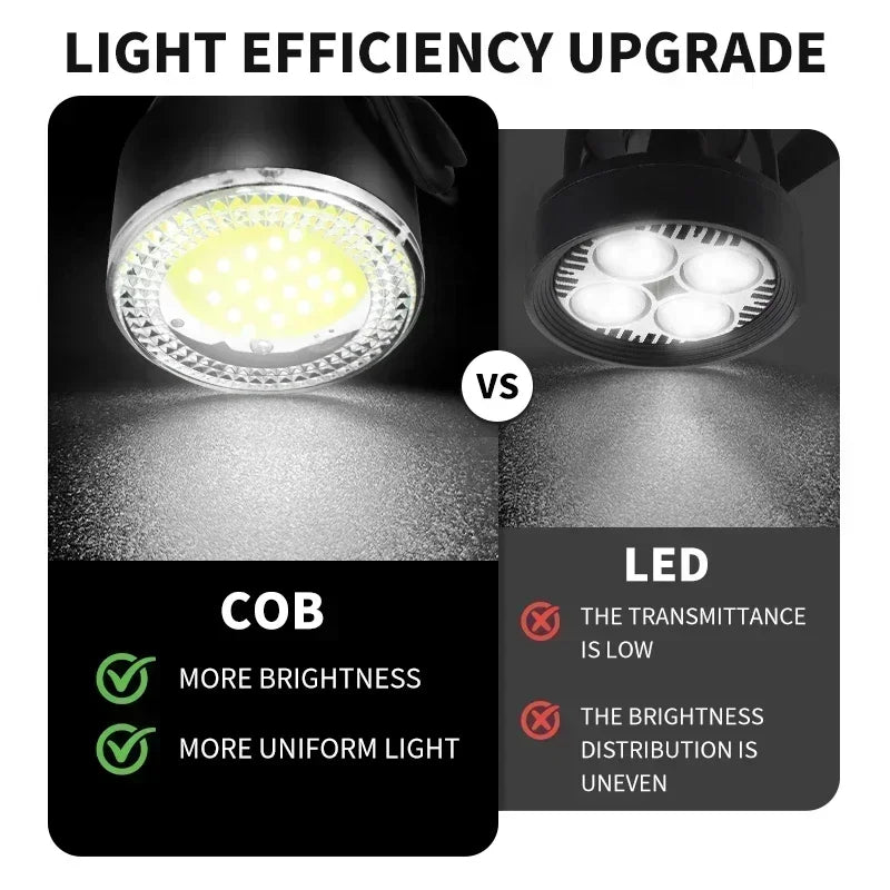 BUCKLOS USB Rechargeable Bike Lights - Front & Rear LED Safety Set