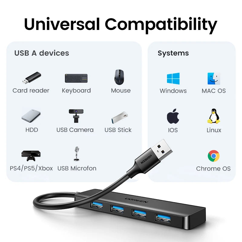 UGREEN USB 3.0 Hub - 4-Port Splitter for High-Speed Data Transfer