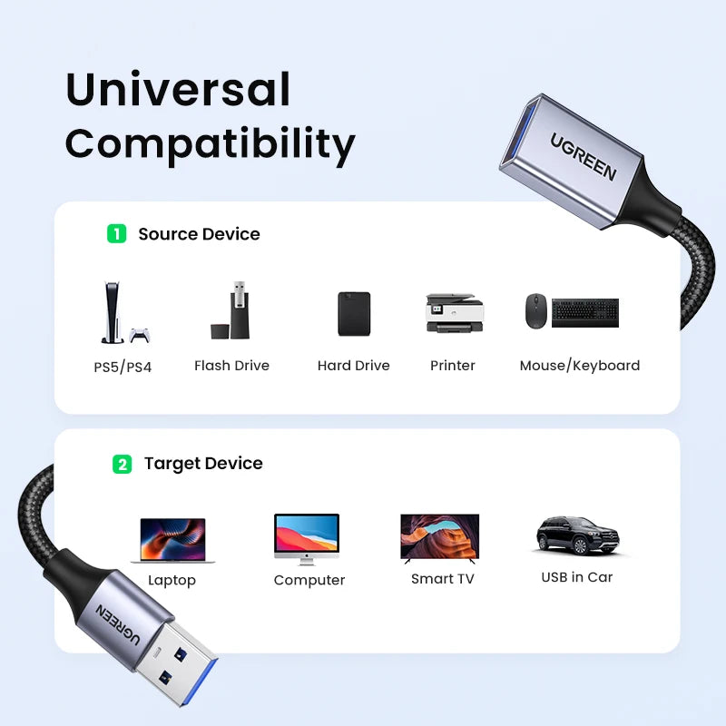 UGREEN USB 3.0 Extension Cable - High-Speed, Durable & Versatile
