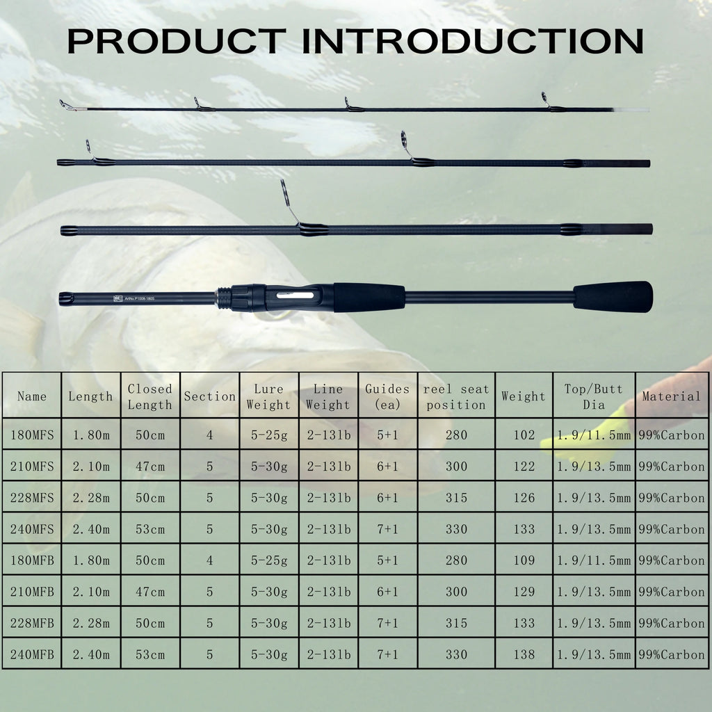 PHISHGER Ultralight Travel Baitcasting Fishing Rod 5-30g