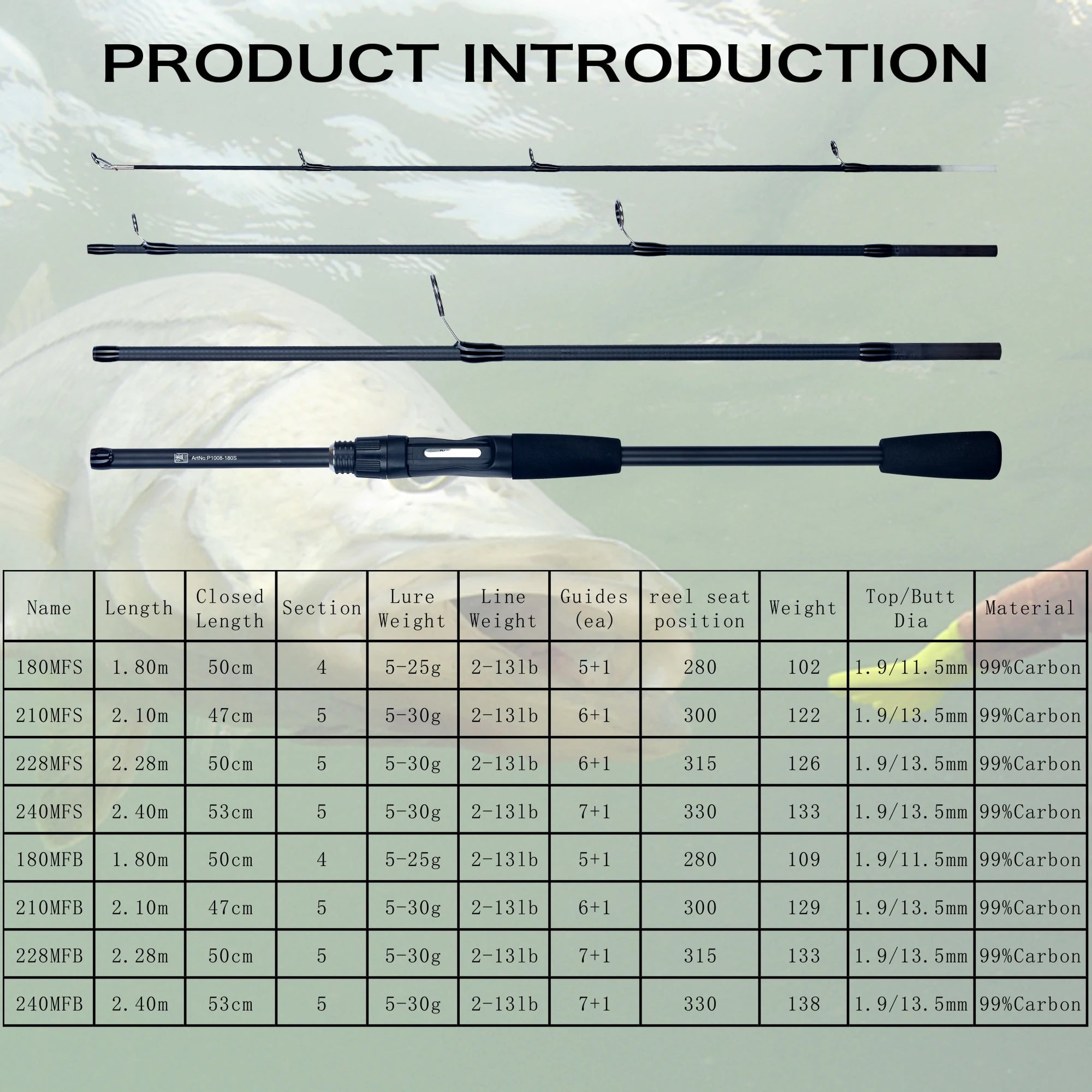 PHISHGER Ultralight Travel Baitcasting Fishing Rod 5-30g
