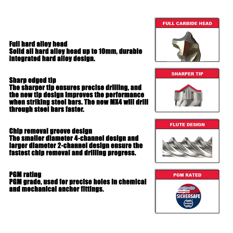 Milwaukee 7-Piece SDS-Plus Drill Bit Set for Masonry & Concrete