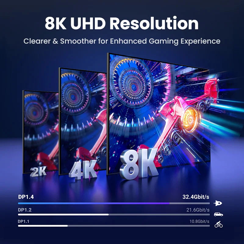 UGREEN 8K DisplayPort 1.4 Cable - Ultimate Gaming Performance