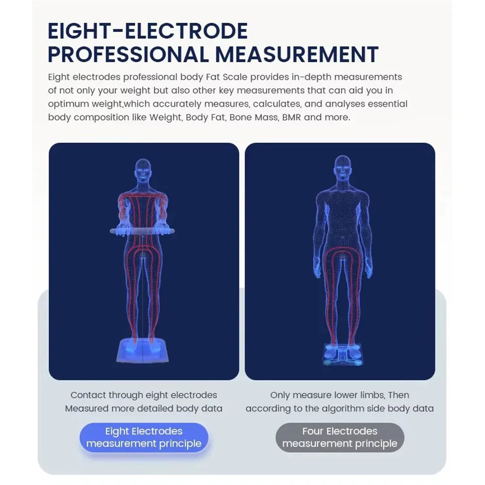 Smart Bluetooth Body Fat Scale - 24 Health Metrics & User-Friendly