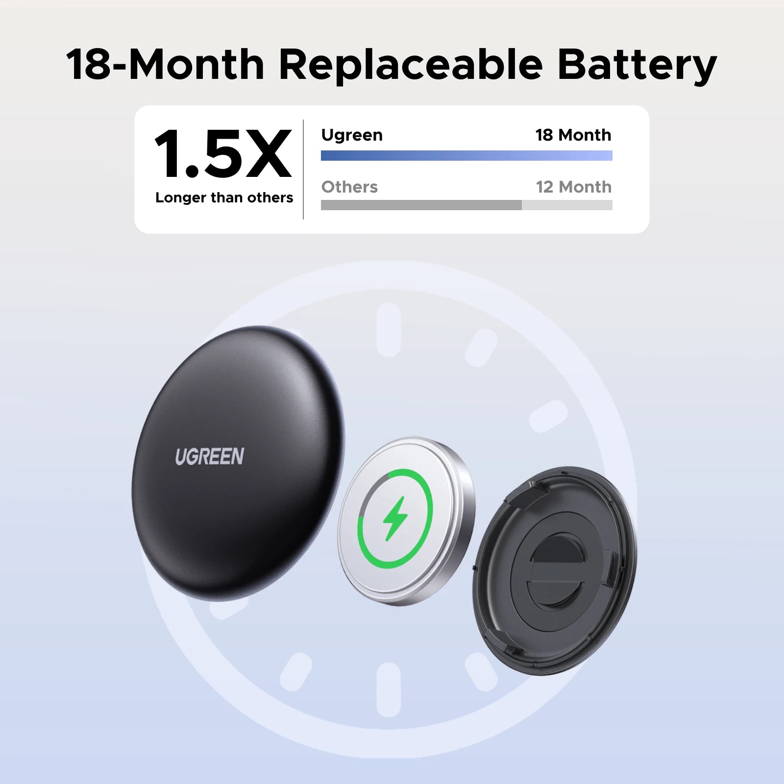 UGREEN SmartTrack Link - Bluetooth Tracker for Apple Find My