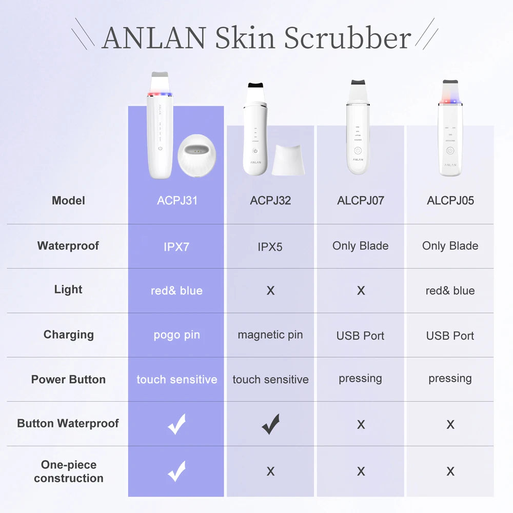 ANLAN Ultrasonic Facial Scrubber - Deep Cleansing & LED Therapy