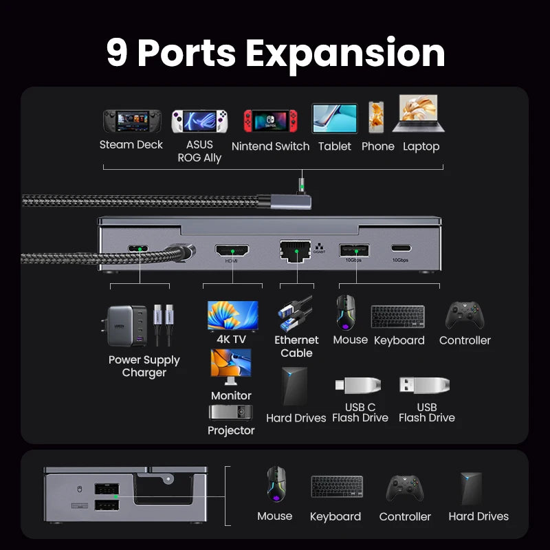 UGREEN 4K HDMI USB-C Hub & Docking Station for Ultimate Connectivity
