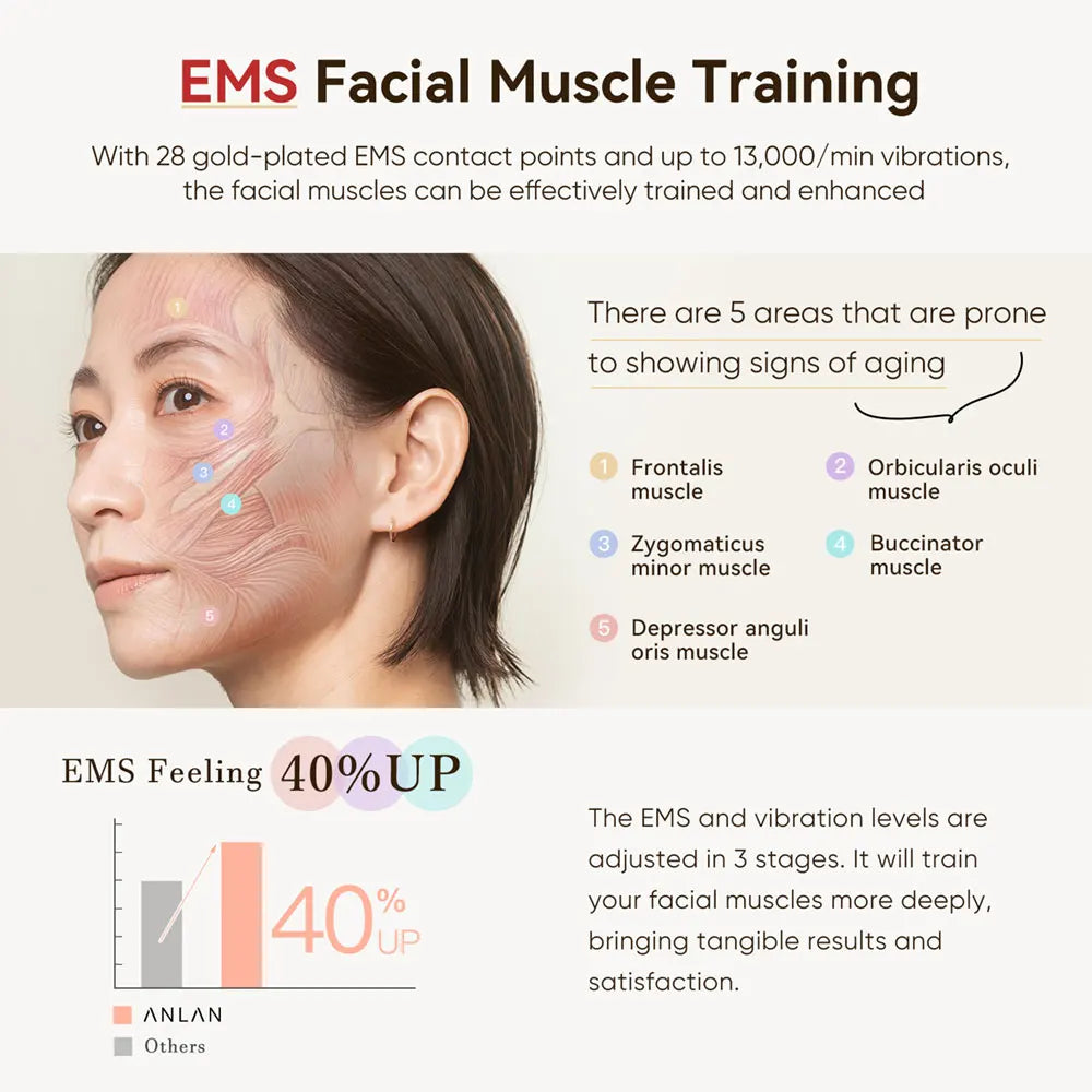 ANLAN Multi-Polar RF Beauty Device for Skin Tightening & Anti-Aging