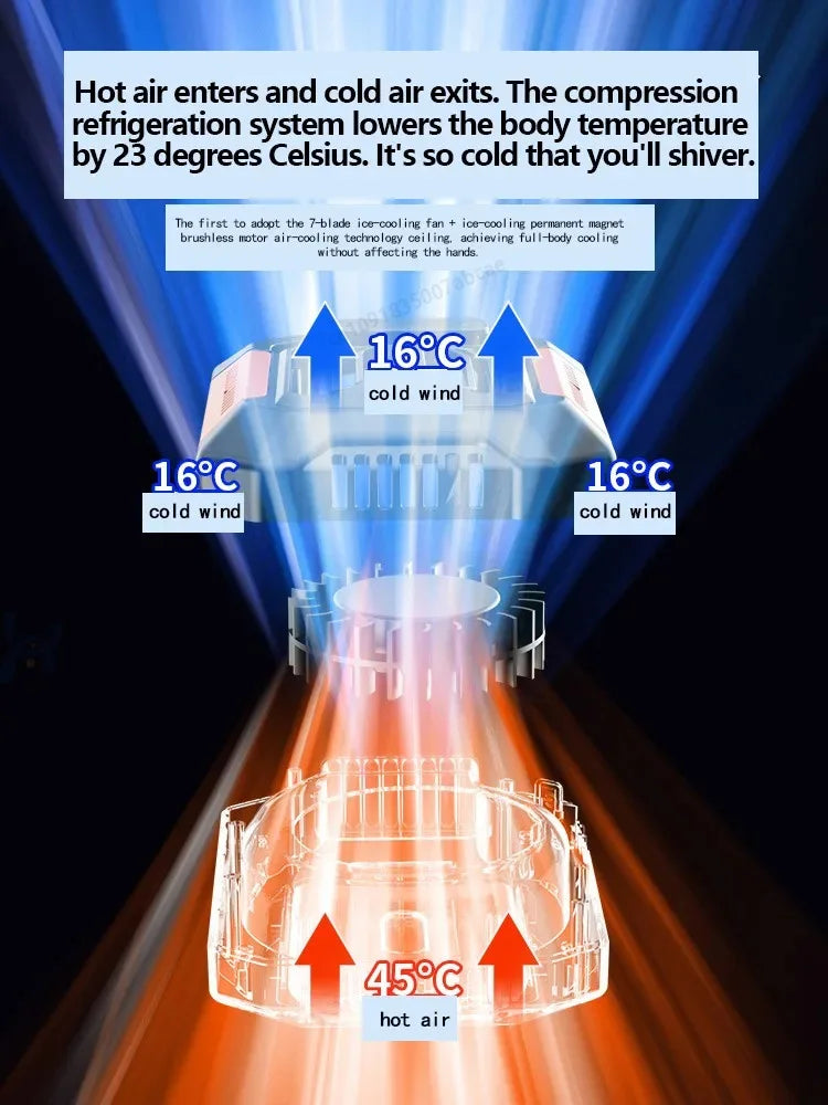 HOMFISH Portable Wearable Fan with Power Bank & Flashlight - Ideal for Outdoors