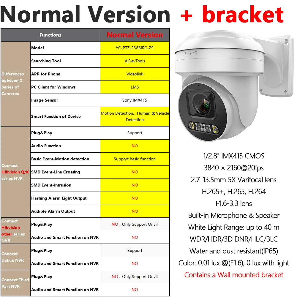 8MP ColorVu PTZ IP Camera with 5X Zoom & 2-Way Audio