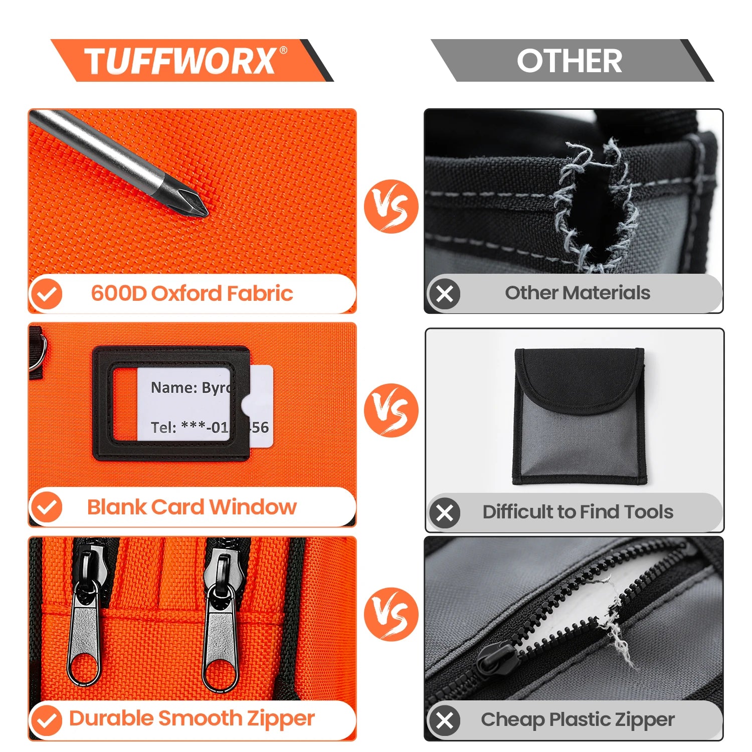 Compact Double-Zip Tool Storage Pouch - Durable, Multifunctional Design