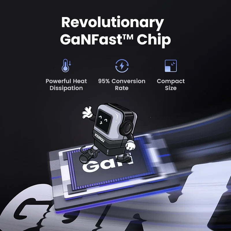 UGREEN 65W GaN Fast Charger - Unique Uno Robot Design
