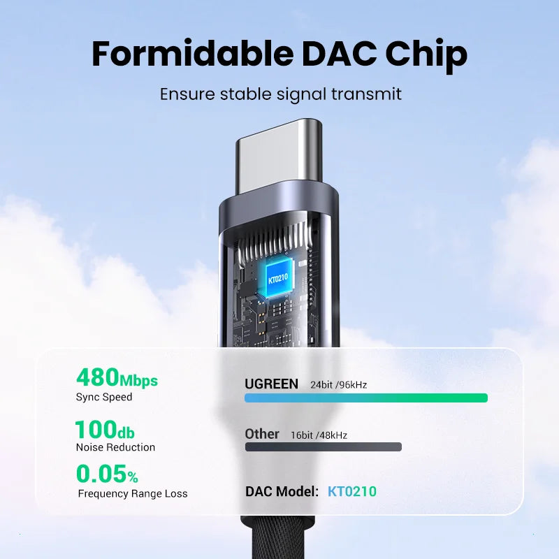 UGREEN USB Type-C to 3.5mm Adapter - High-Fidelity Audio Connection