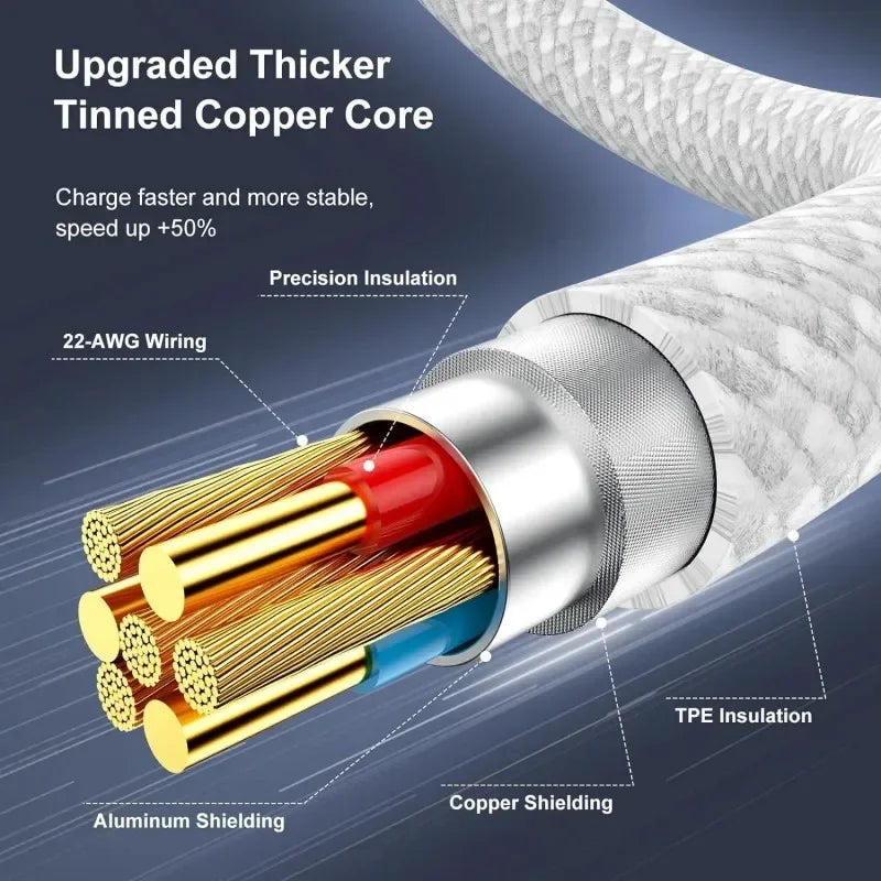 3-Pack USB C Fast Charging Cable - 100W for iPhone, Samsung, Xiaomi