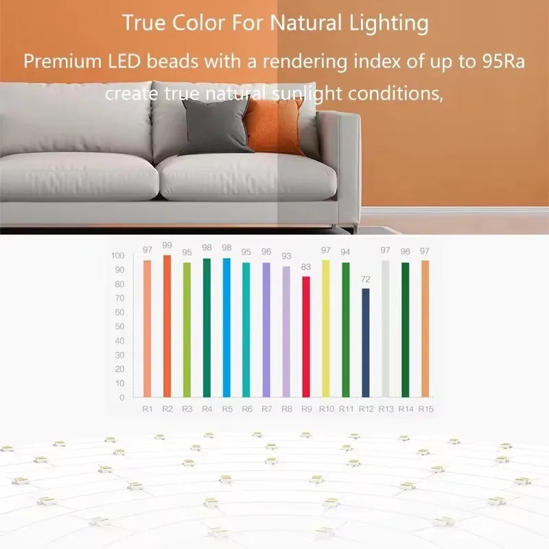 Yeelight Pro C320 Smart LED Ceiling Light - WiFi & Bluetooth Control