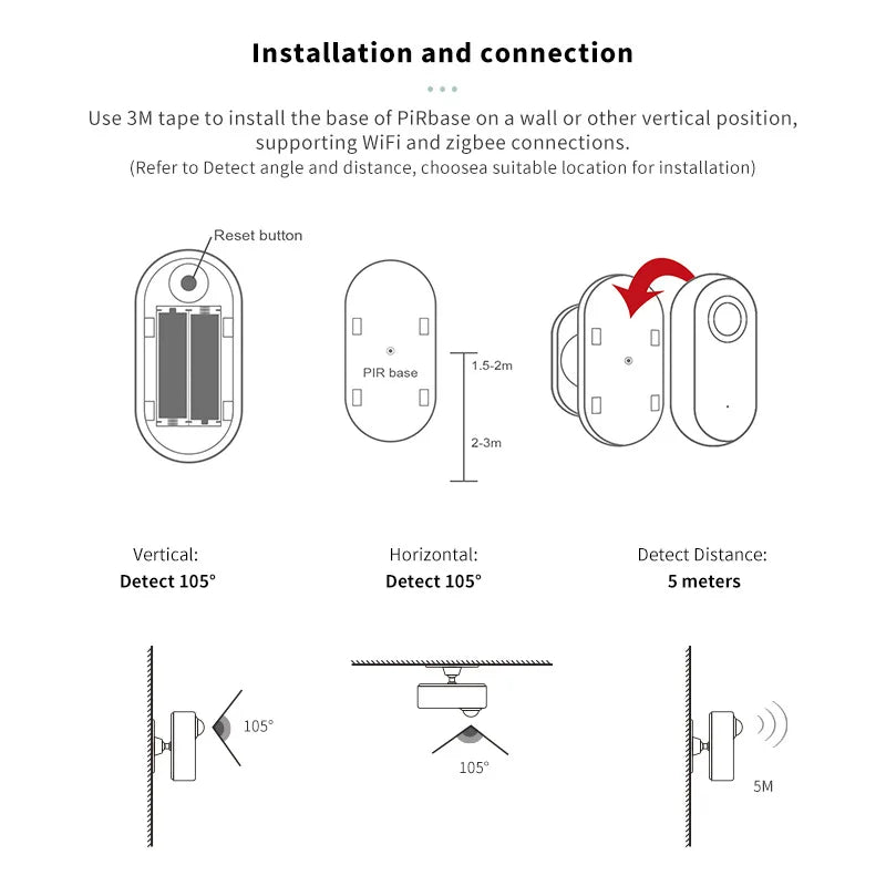 Tuya Zigbee WiFi Motion Sensor - Smart Home App Control