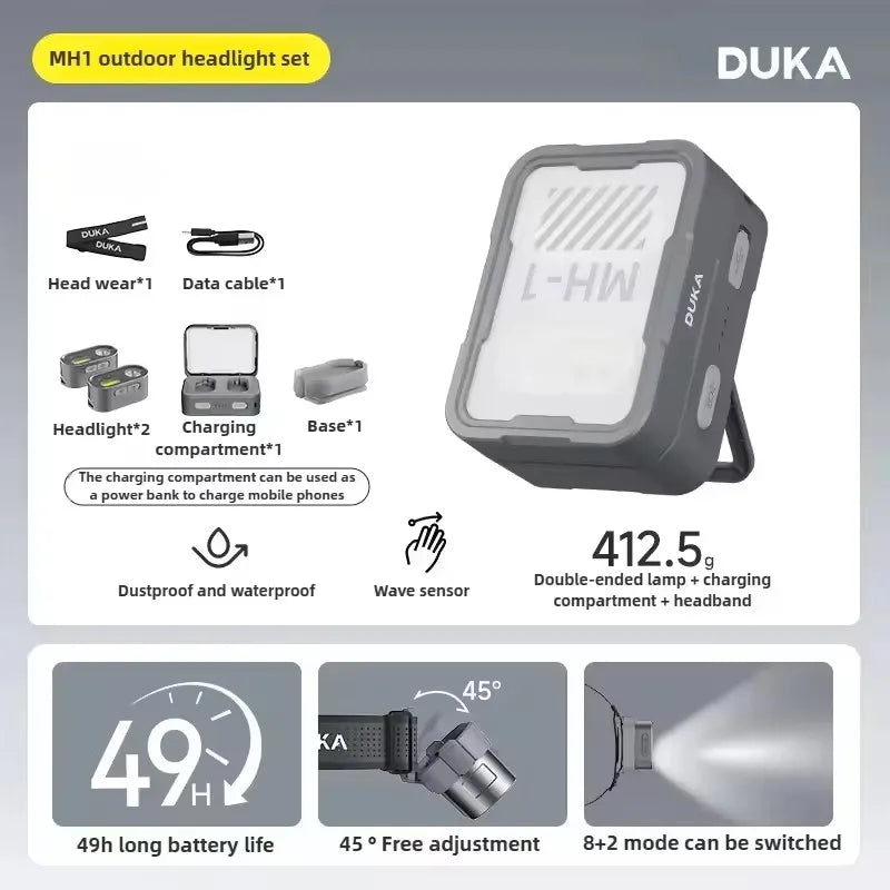 ATuMan MH1 USB Rechargeable Multifunctional Headlamp - Powerful & Portable