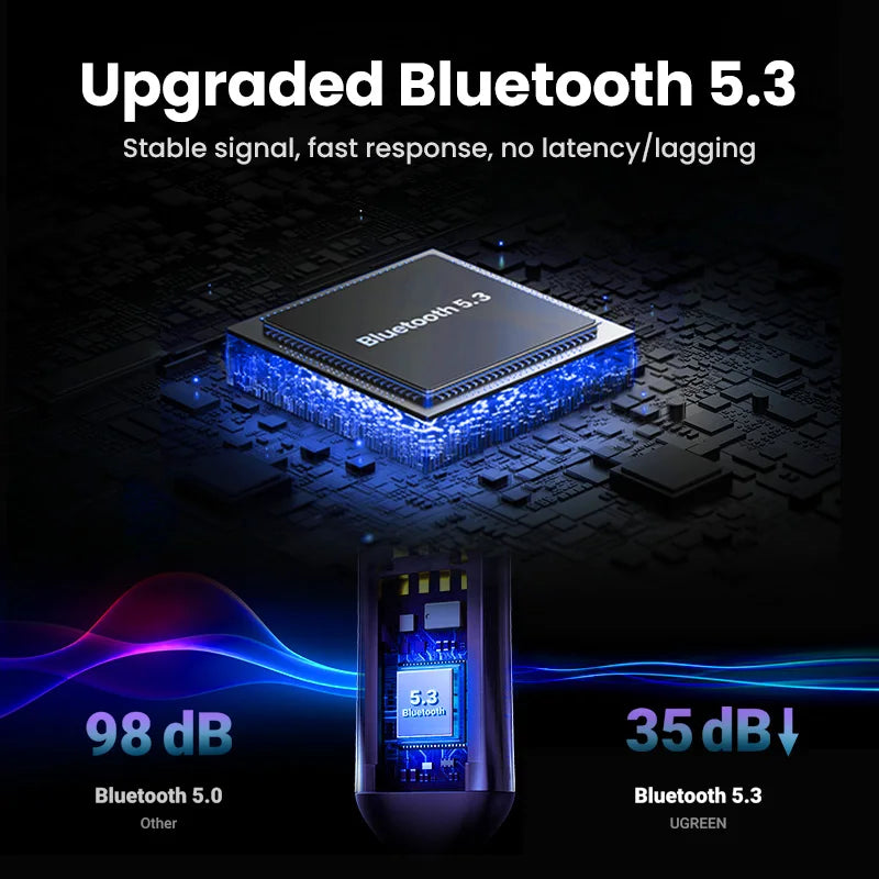Bluetooth 5.3 Audio Adapter - Enhance Car & Home Sound Experience