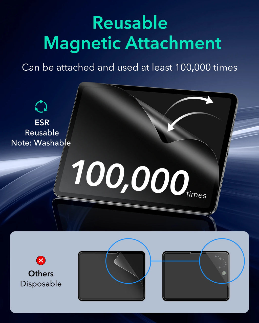 ESR iPad Pro & Air Magnetic Screen Protector - Paper-like, Removable