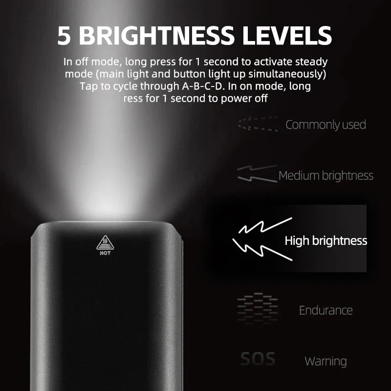 ROCKBROS 1500LM Smart LED Bike Light for Night Cycling