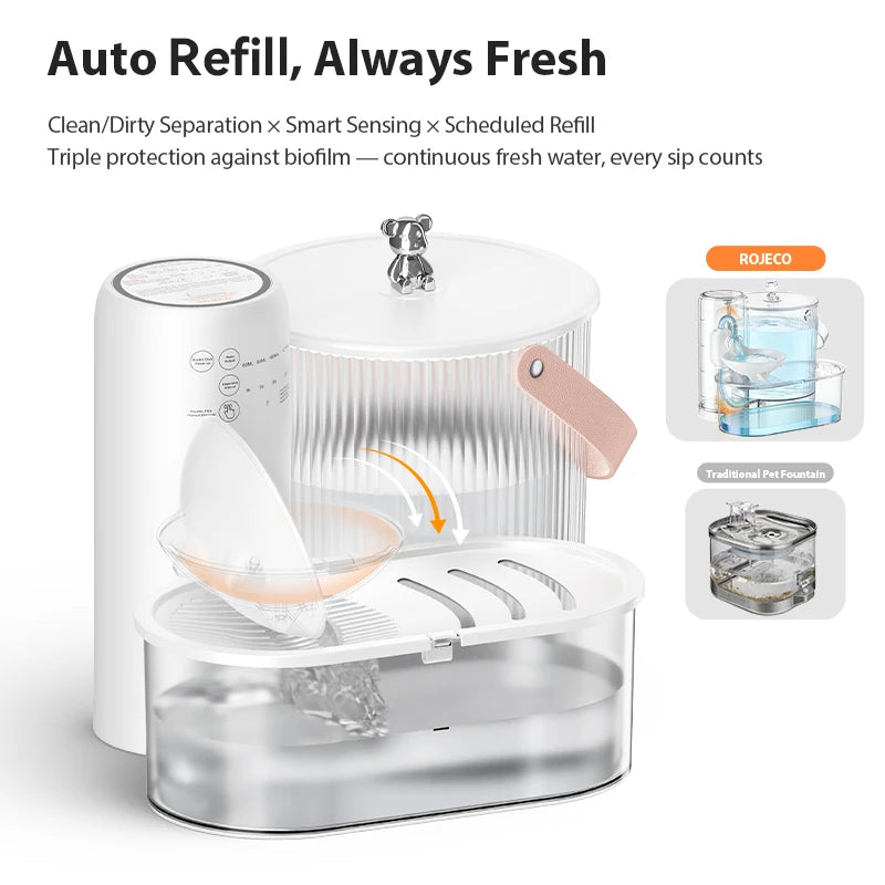 ROJECO Wireless Pet Water Dispenser - Rechargeable & Filterless