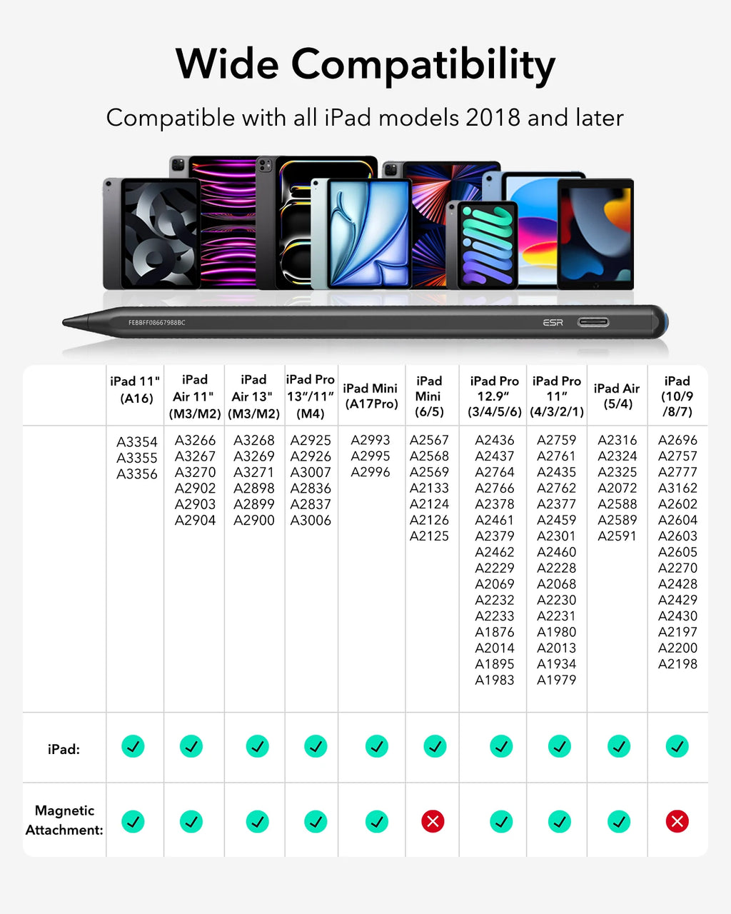 ESR Fast-Charging iPad Stylus with Palm Rejection (2018-2025)